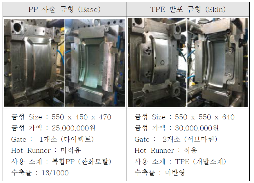 TPE Skin 사출발포 시편 금형