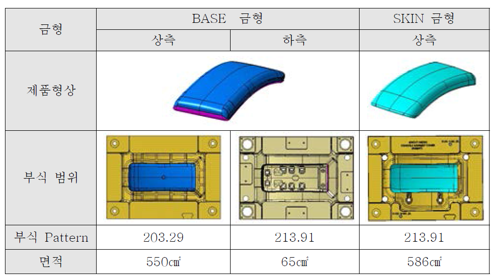 Embo 부식 적용 구역