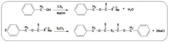 Carbonyl sulfide synthetic scheme