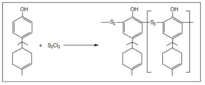 Sulfur modified Terpene phenolic resin의 기본 합성 메커니즘