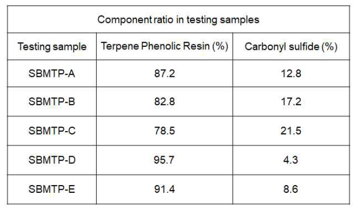 제조된 SBMTP의 조성 비율