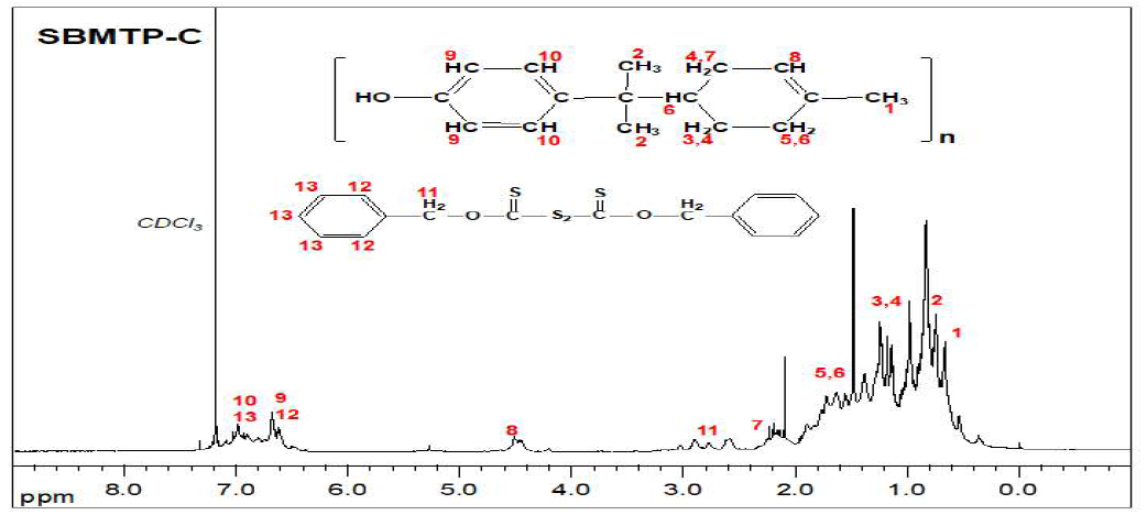 Sulfur modified TPR의 NMR data