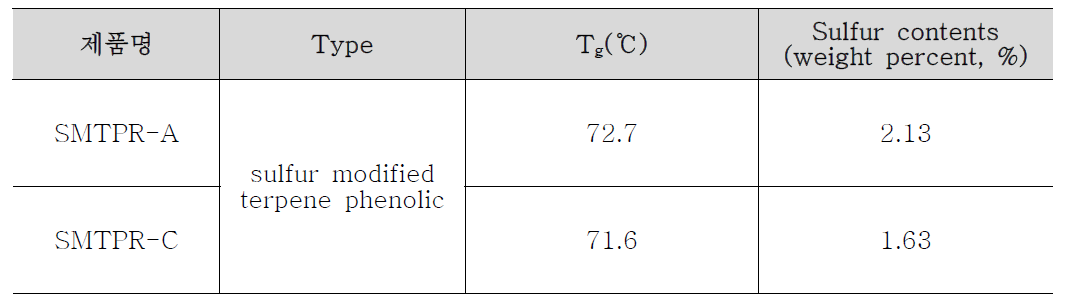 Sulfide modified terpene phenolic resin 재료 정보