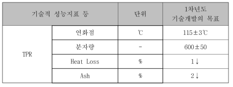 1차년도 기술 개발 목표