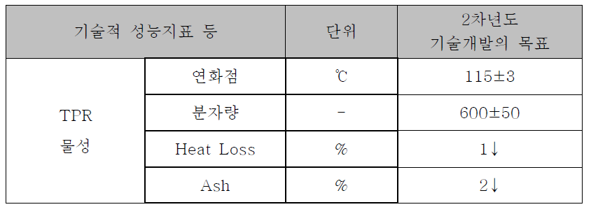 엠엔비그린어스 2차년도 기술 개발 목표