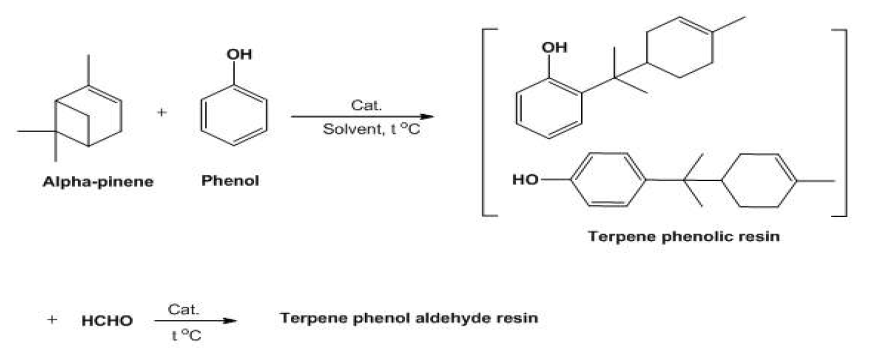 Terpene phenolic resin의 기본 합성 메커니즘