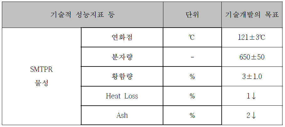 엠엔비그린어스 4차년도 기술개발 목표