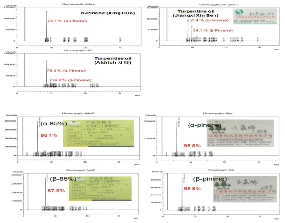 입수 terpene GC data