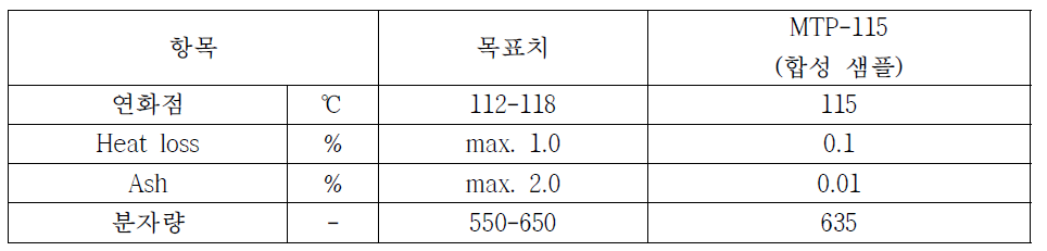 MTP-115의 기본 물성