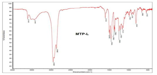 합성된 Terpene phenolic resin의 FT-IR data