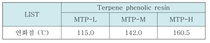 합성된 Terpene phenolic resin의 연화점 data