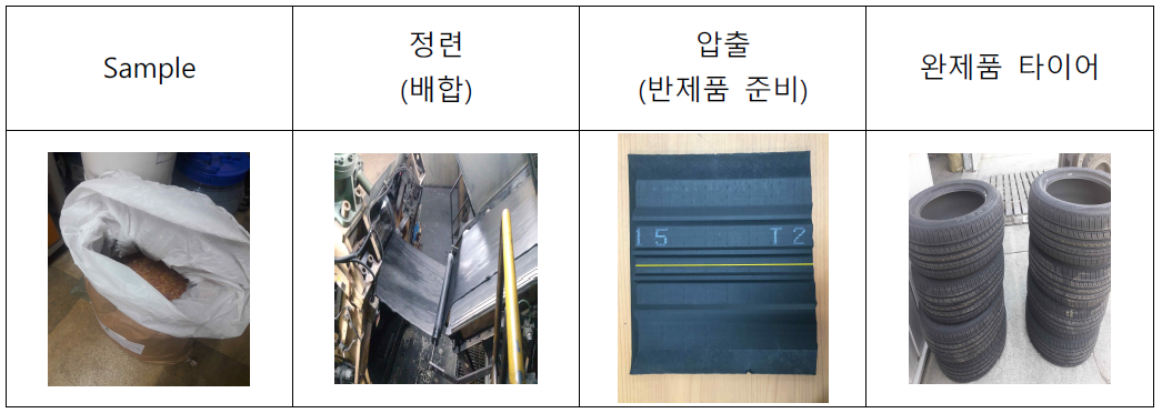 타이어 제조를 위한 Pilot 평가 과정