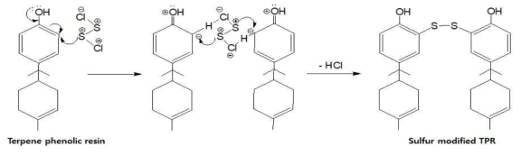 Sulfur modified Terpene phenolic resin의 기본 합성 메커니즘