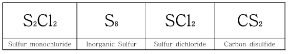 다양한 sulfur reagent