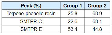 SMTPR과 Terpene phenolic resin의 GC peak 비교