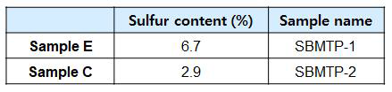 Sulfur modified Terpene phenolic resin의 황 함량과 샘플 이름