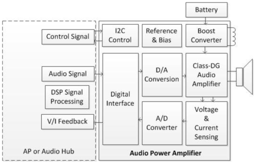 승압형 Class-DG 오디오 앰프 블록다이어그램