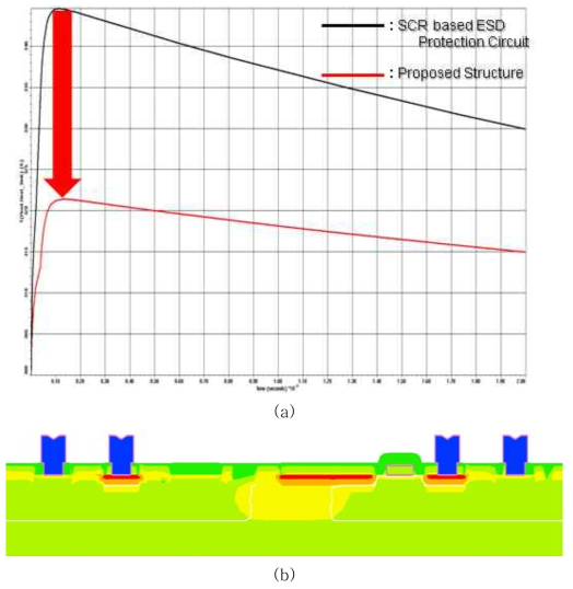 새로운 구조의 12V용 ESD 보호회로의 성능 확인 결과