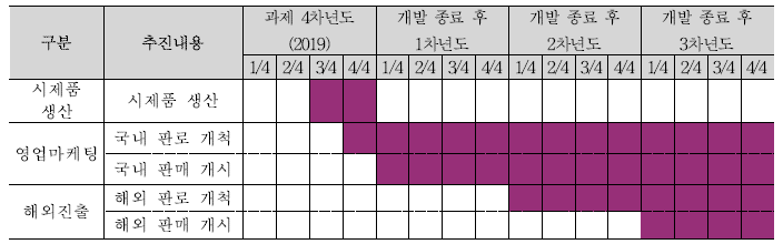 사업화 계획