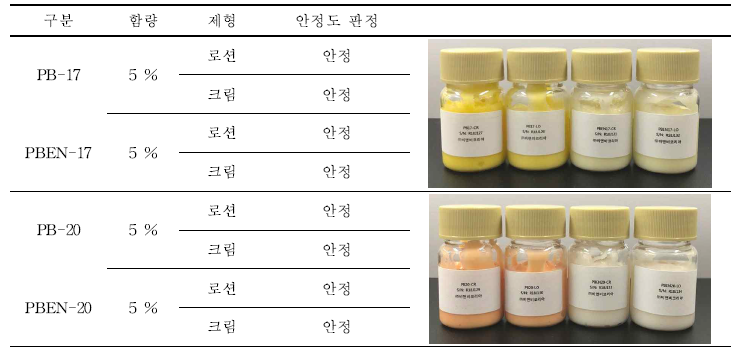 화장품 제형 연구(가처방) 및 안정성 시험