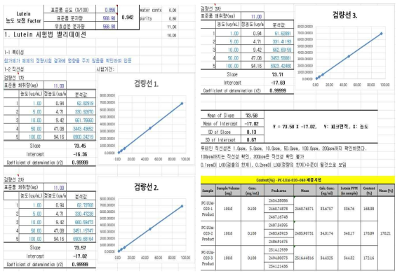 PB17 API Lutein 시험법 밸리데이션 자료