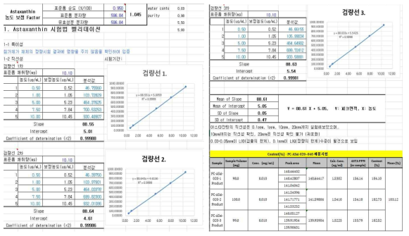 PB20 API Astaxanthin 시험법 밸리데이션 자료