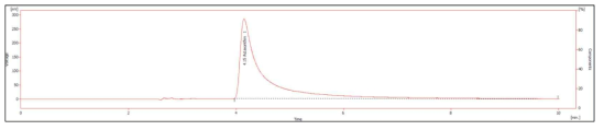 astaxanthin standard HPLC 결과