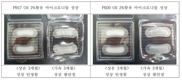 패치 보관 조건 확인 (상온, 가속)