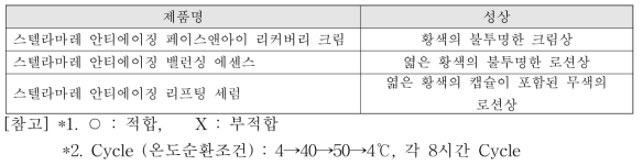 제품별 성상