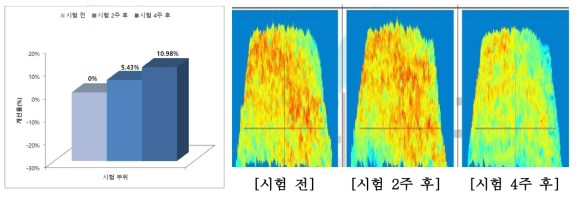 피부결 개선율 & 피부결 개선 이미지