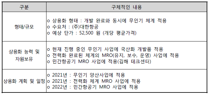 (주)대한항공 상용화 형태 및 계획