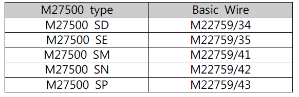 M27500 전선 타입