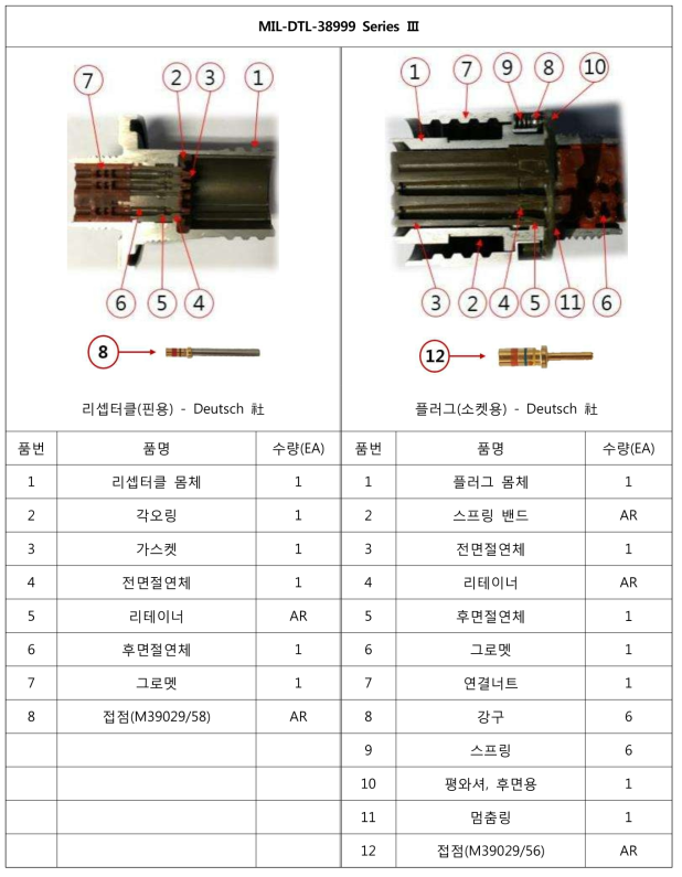 커넥터 구조 - MIL-DTL-38999 Series Ⅲ