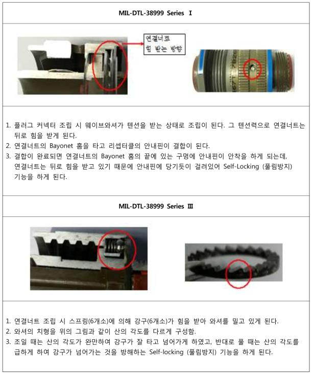 Self-locking(풀림방지) - MIL-DTL-38999 Series Ⅰ, Ⅲ