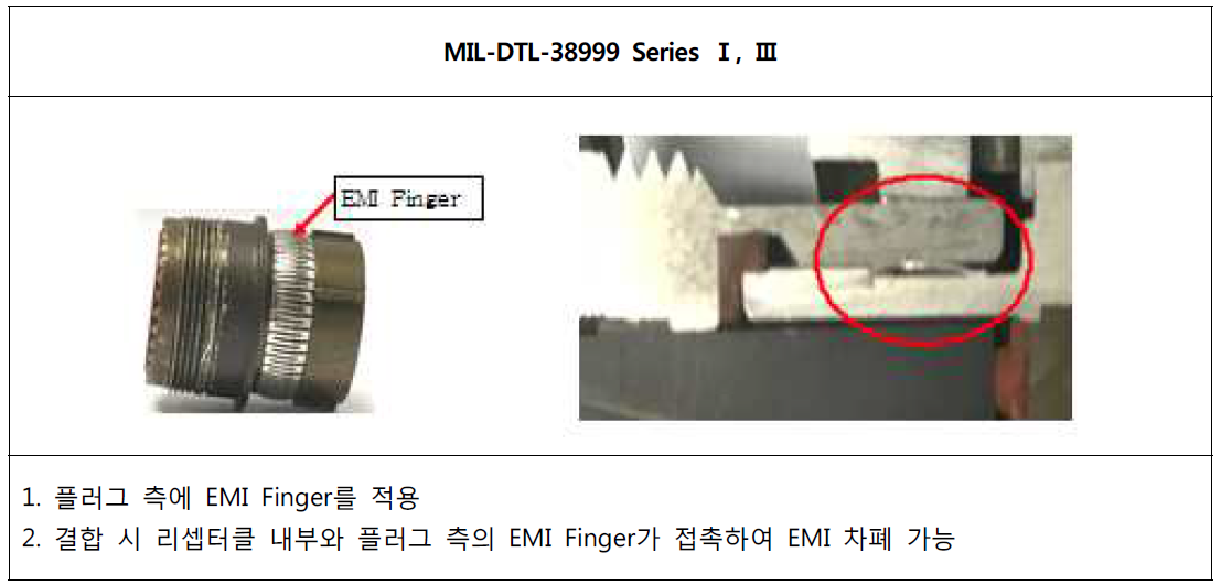 커넥터 EMI 차폐 기능