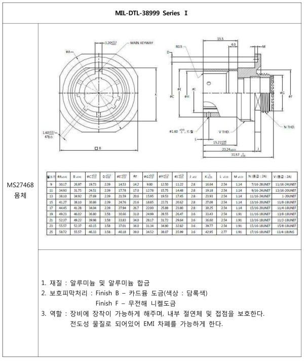 MIL-DTL-38999 Series Ⅰ - MS27468 몸체 설계