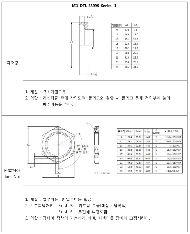 MIL-DTL-38999 Series Ⅰ - 각오링 및 Jam Nut 설계