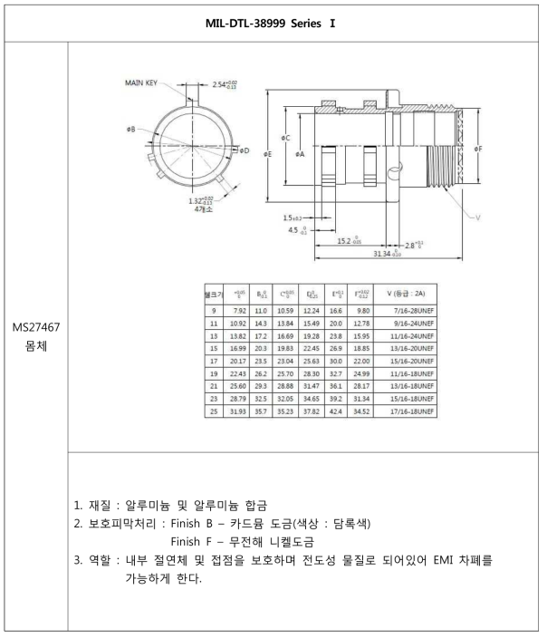 MIL-DTL-38999 Series Ⅰ - MS27467 몸체 설계