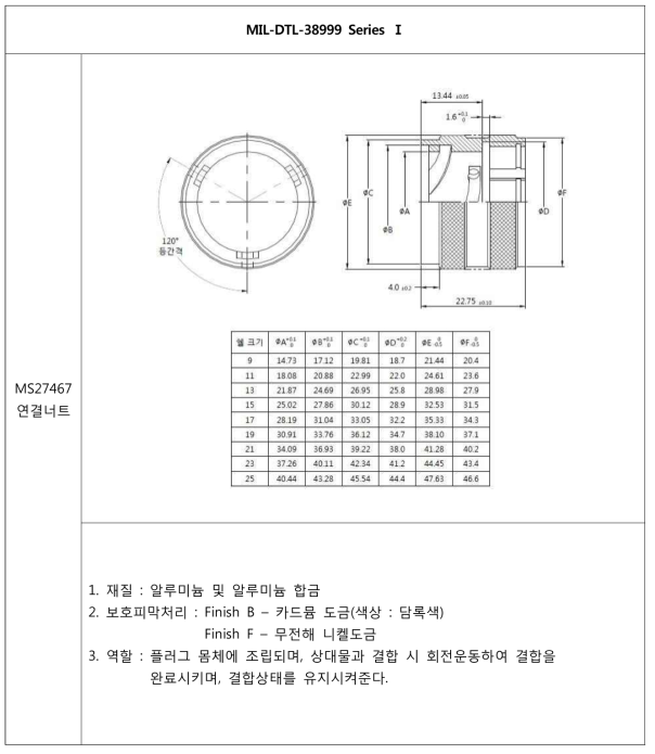 MIL-DTL-38999 Series Ⅰ - MS27467 연결너트 설계