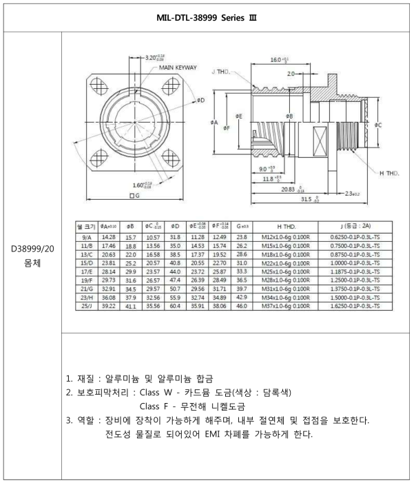 MIL-DTL-38999 Series Ⅲ - D38999/20 몸체 설계