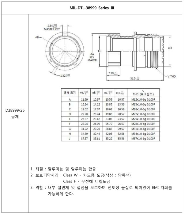 MIL-DTL-38999 Series Ⅲ - D38999/26 몸체 설계