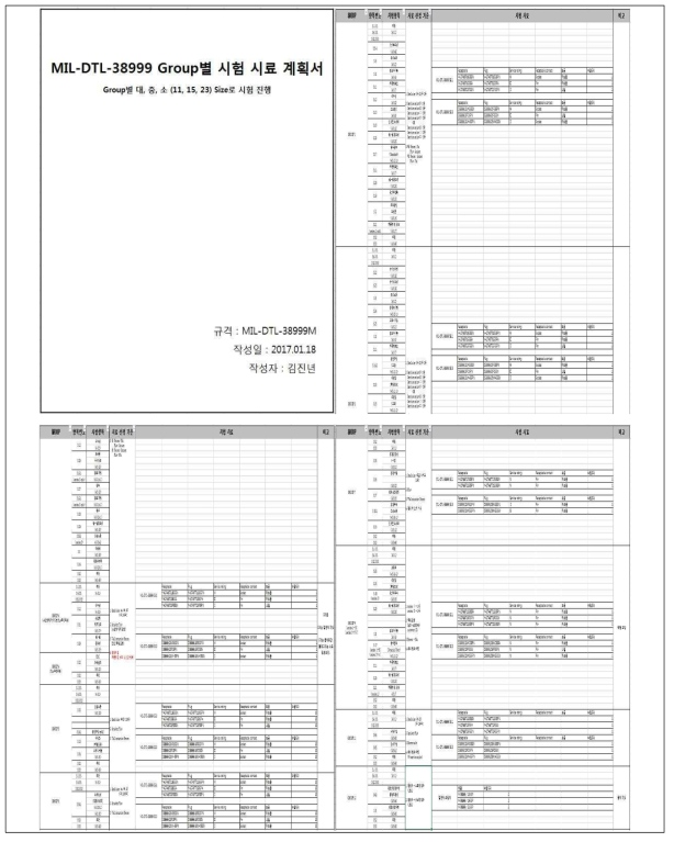 Group별 시험 시료 계획서
