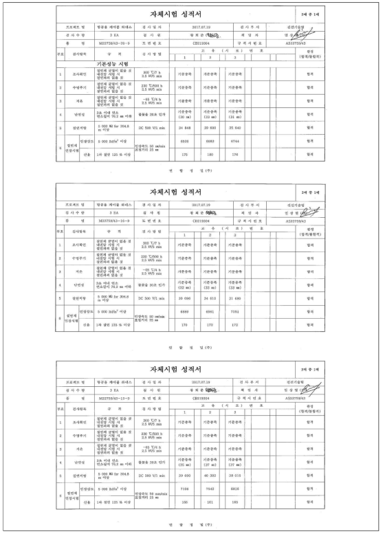 M22759/43 3종 (20 AWG, 16 AWG, 12 AWG) 자체 시험 성적서