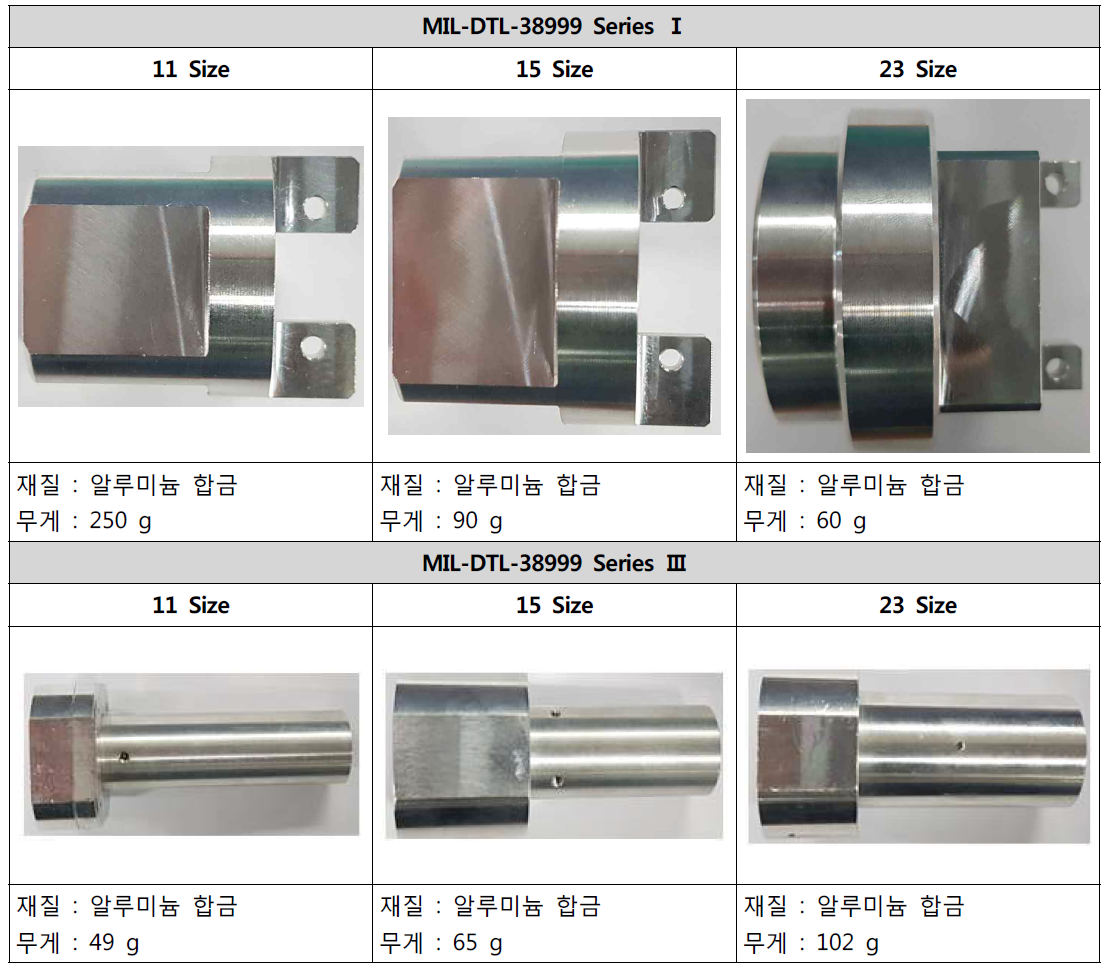 MIL-DTL-38999 Series Ⅰ, Ⅲ 진동시험용 Jig 어댑터 제작