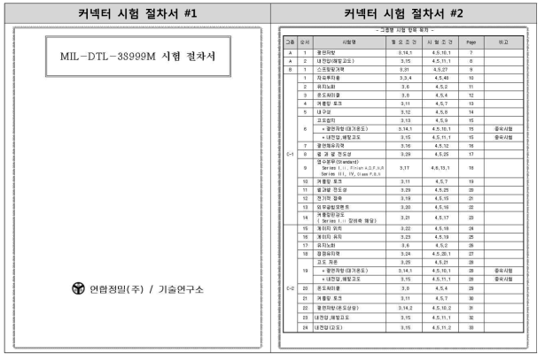 커넥터 시험 절차서