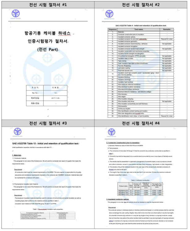 전선 시험 절차서