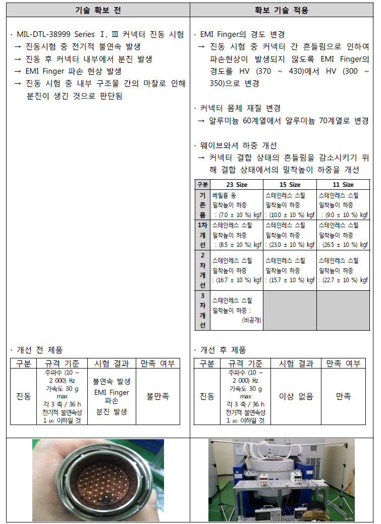 진동 시험(MIL-DTL-38999M 규격) 충족 기술 확보(1)