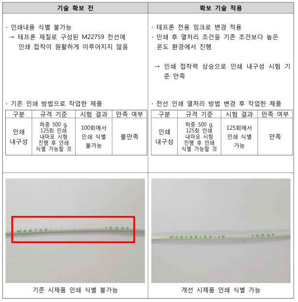 전선 인쇄 내구성(SAE AS22759 규격) 충족 기술 확보