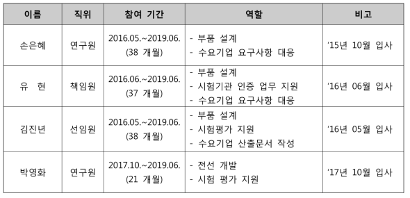 고용 창출 효과