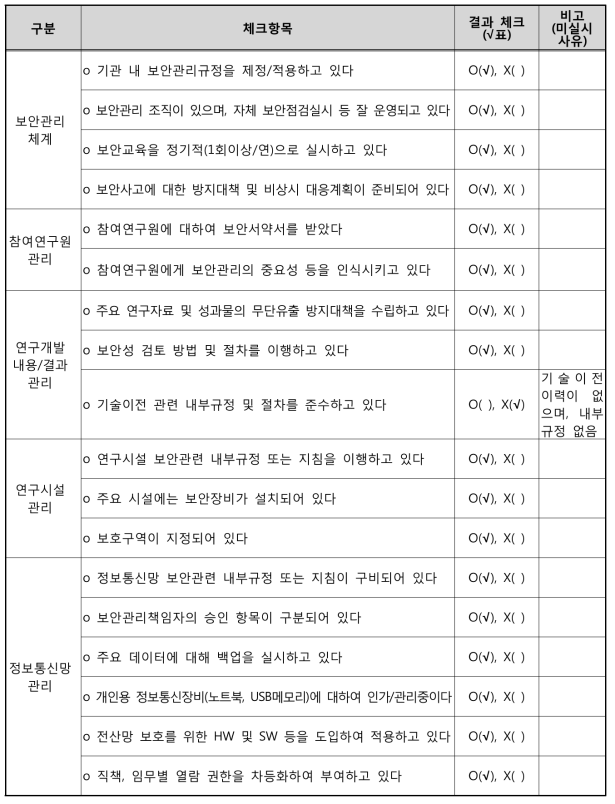 연합정밀(주) 자체 보안 관리 진단표